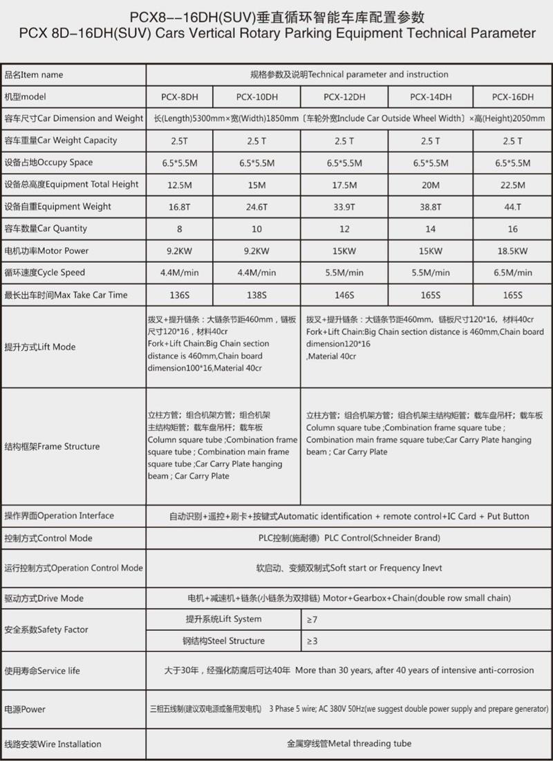auto-bil-parkering-tårn-data.jpg