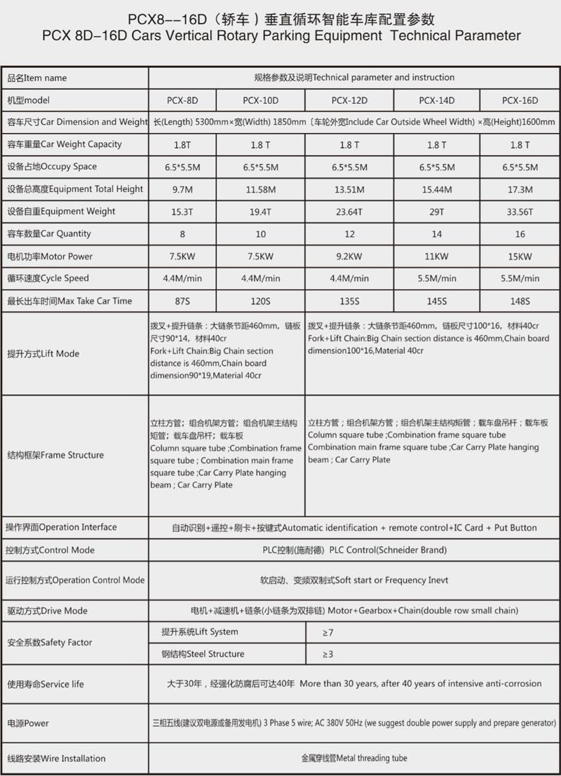 bil-parkering-systemet-data.jpg